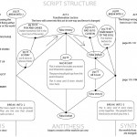 Three Act Screenplay Structure
