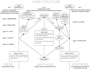 Three Act Screenplay Structure