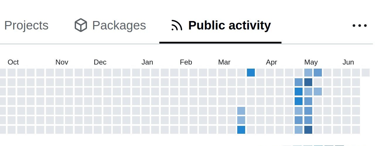 My Coding Activity on Codeberg