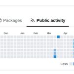 My Coding Activity on Codeberg