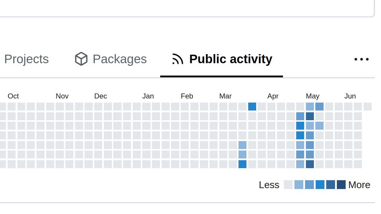 My Coding Activity on Codeberg