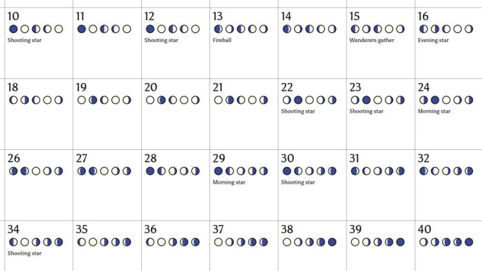 A Secondary World Calendar